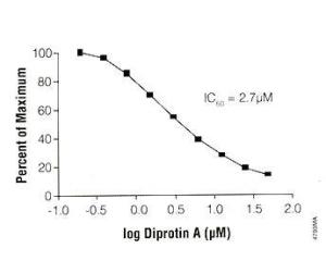 ec50和ic50的区别