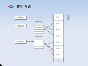 进程控制块组织方式