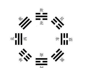 八卦方位