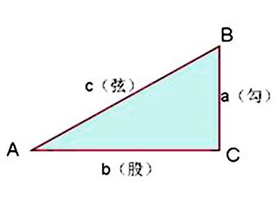 勾股定理公式