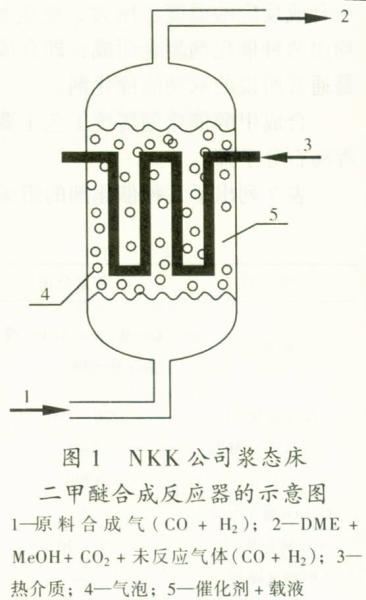 浆态反应器