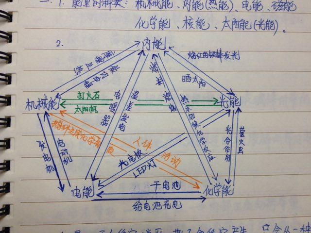 能量转换