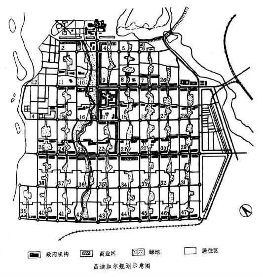 昌迪加尔规划