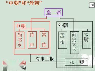 中外朝制度