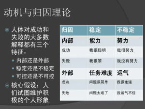 又被称为多线索分析理论,或称共变归因理论,是凯利在吸收了海德的共变