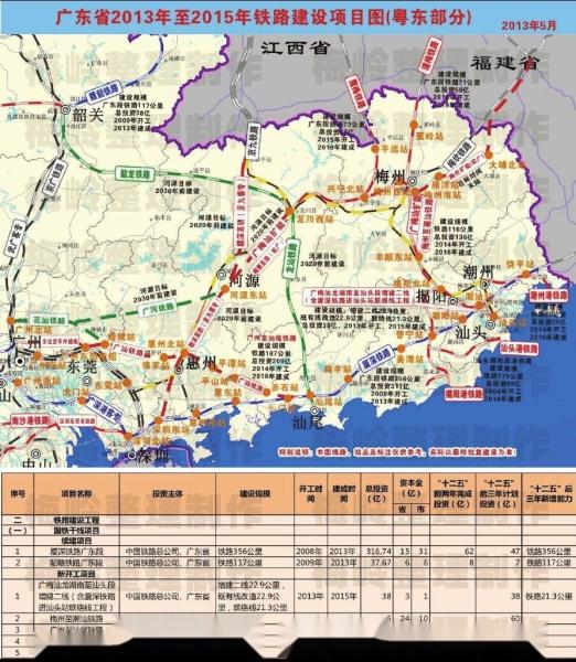 潮州港疏港铁路