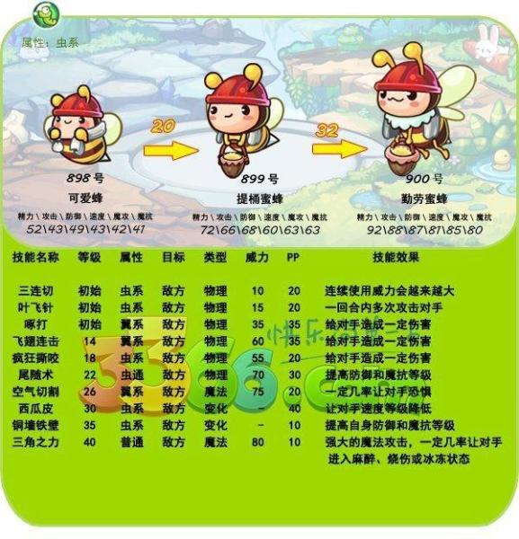 同义词分享编辑虚拟词条中文学名勤劳动物蜜蜂收藏蚊子地方家中的类型白天藏在什么网络图片