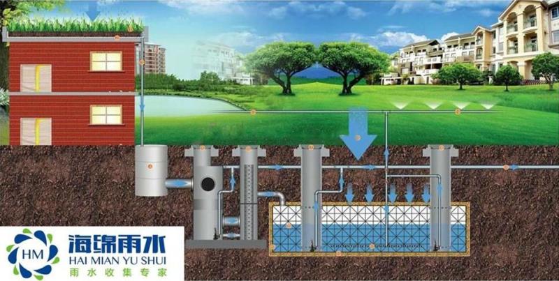 如雨博士雨水收集利用,是由截污挂篮装置,弃流过滤装置,蓄水系统,净化