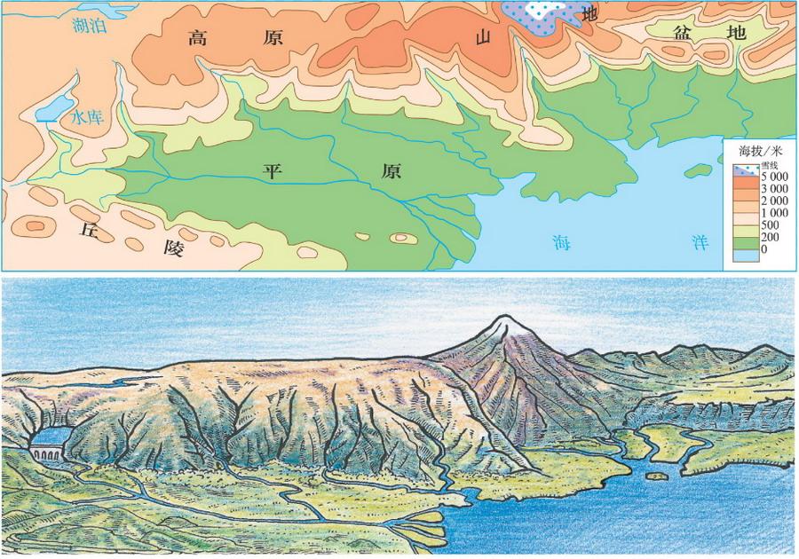 分层设色地图