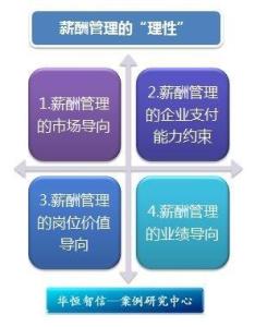 倒挂金钩_收入倒挂