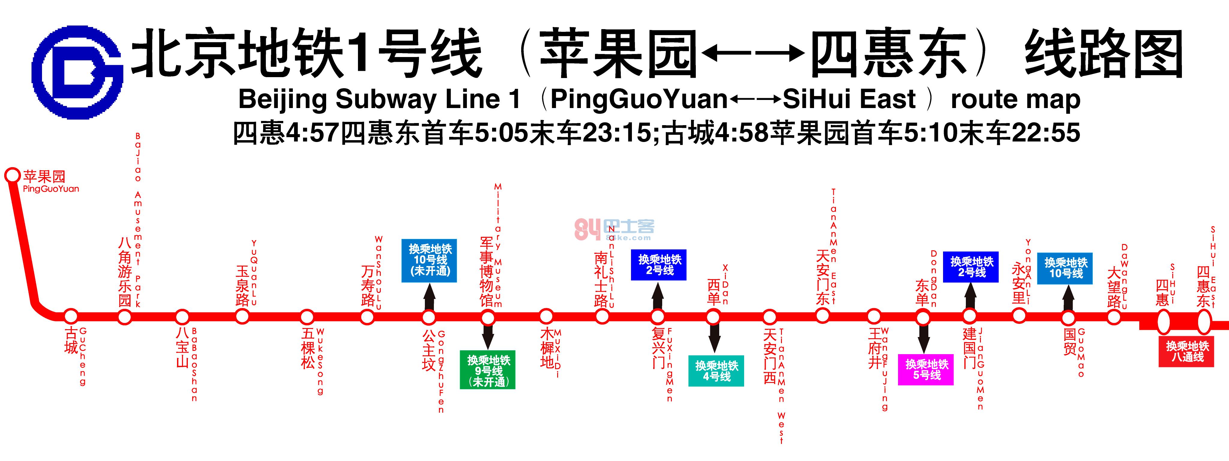 古城站(原古城路站).1973年4月23日,北京地铁1号线延长至苹果园站.