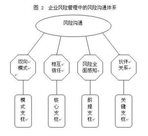 企业风险管理