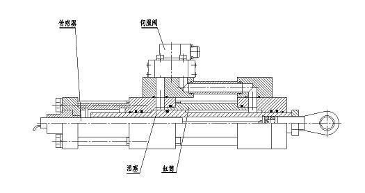 汉中汉峰液压控制有限责任公司生产的伺服作动器已广泛应用于航空