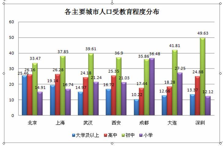 教人口_人口普查