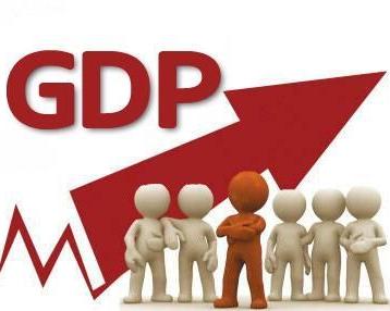 gdp增速_gdp 生产总值