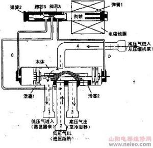 电磁四通换向阀