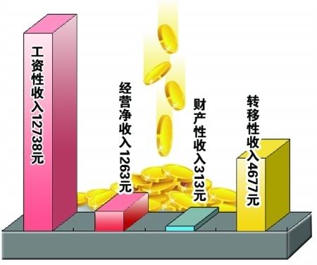 收入证明_从平均主义到收入扩大(3)