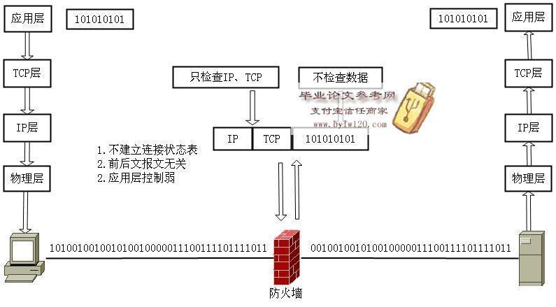 防火墙设计规则