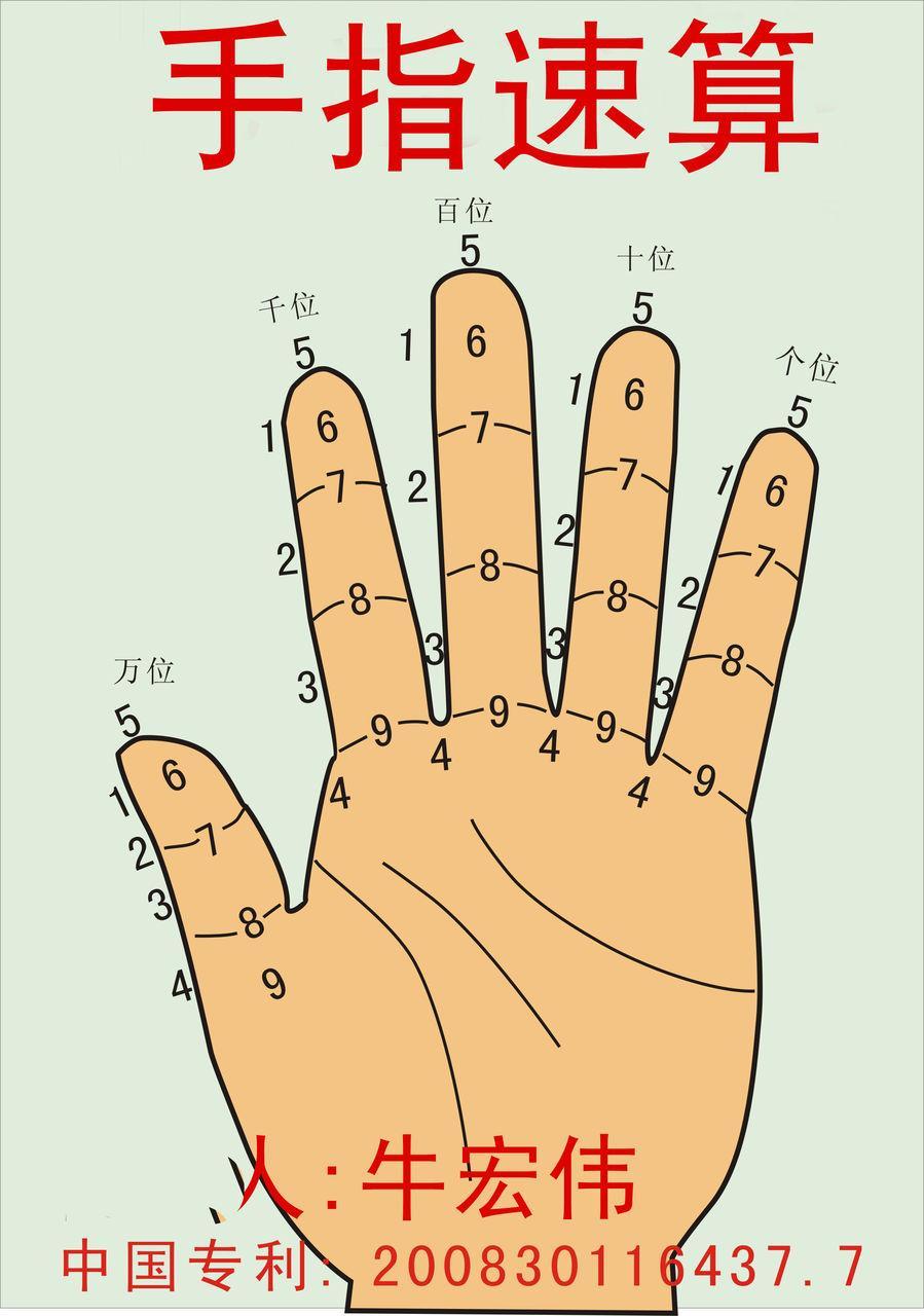 手指速算法