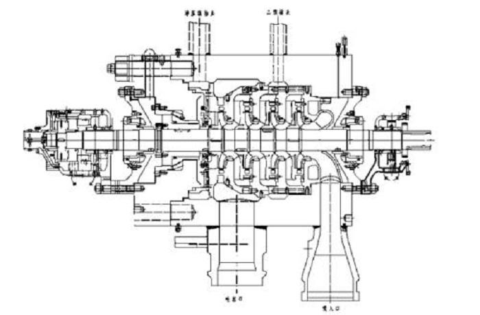 给水泵汽轮机