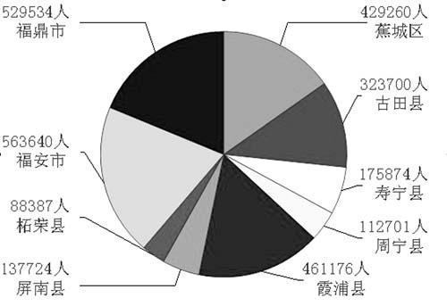 人口六普数据_北京市民政信息网