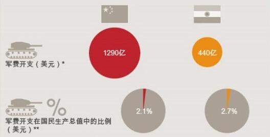 国民产出占gdp多少_电力行业与国家GDP紧密关联 图