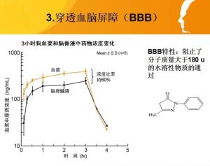 自由基清除剂