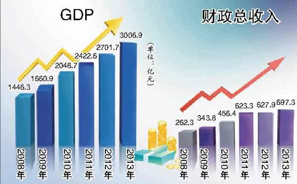 安庆Gdp什么时候到3000亿_安徽安庆有什么大学