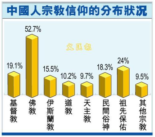 2020中国宗教人口_中国人口密度2020