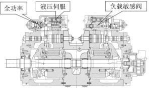 液壓泵內部結構圖