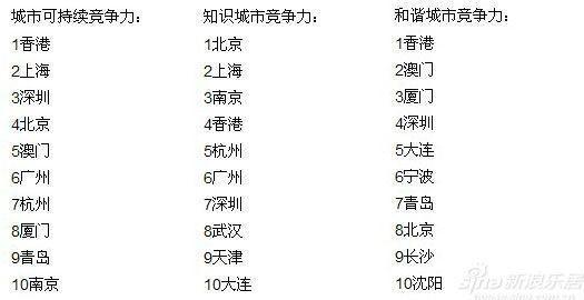 百科排名_手机处理器排名(2)