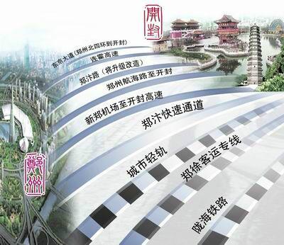 开封gdp_河南郑州2018年GDP加上开封,能否与湖北武汉持平 财经头条