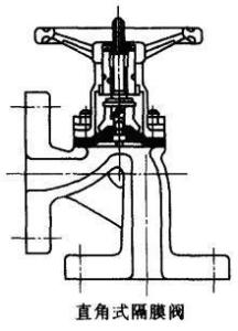 直角式隔膜阀