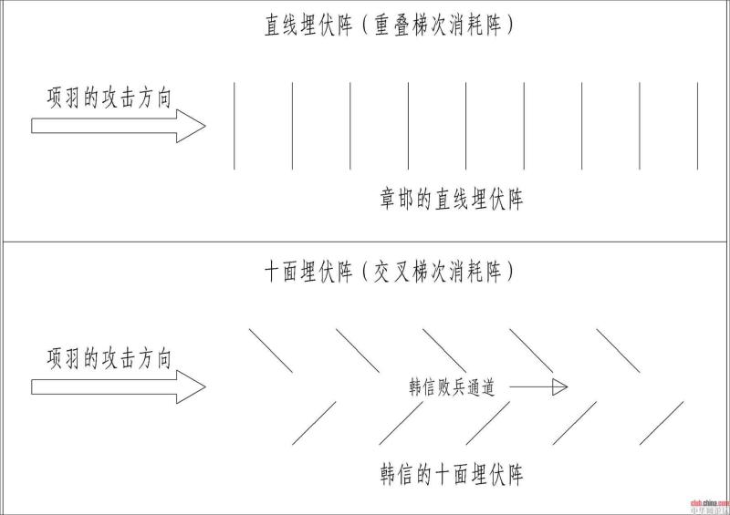 十面埋伏阵