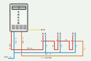 家用热水循环系统