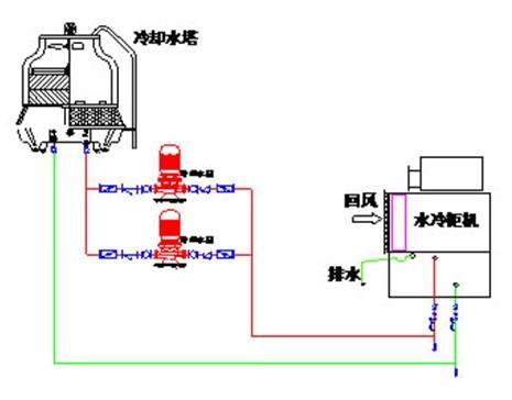 全部版本 最新版本  水冷空调属于蒸发式冷却行业因全国各省份民族