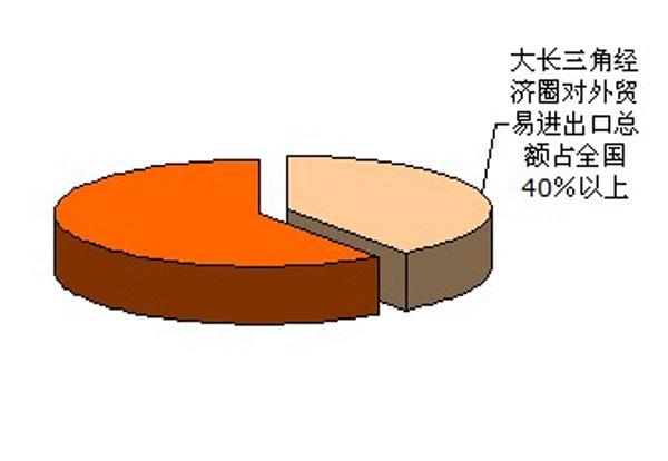 进口博览会经济总量_进口博览会图片