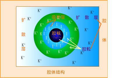 聚沉