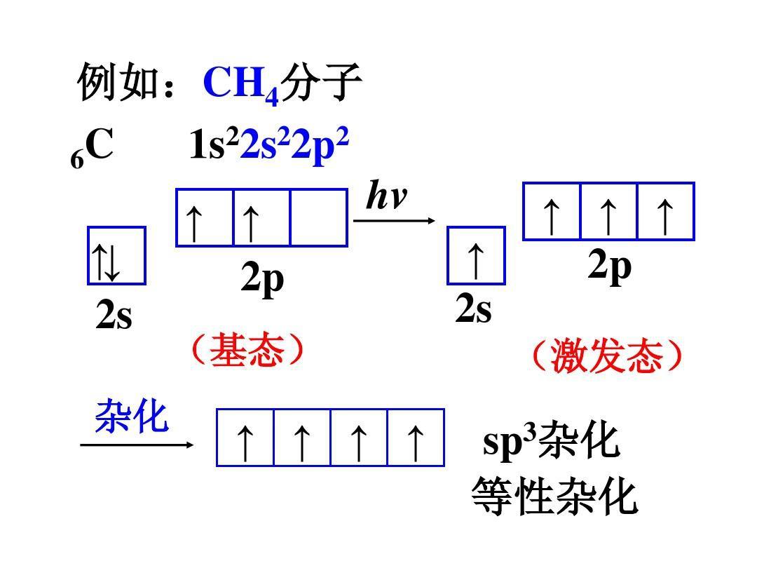 杂化,是原子形成分子过程中的理论解释,具体有sp,sp2,sp3杂化等等.