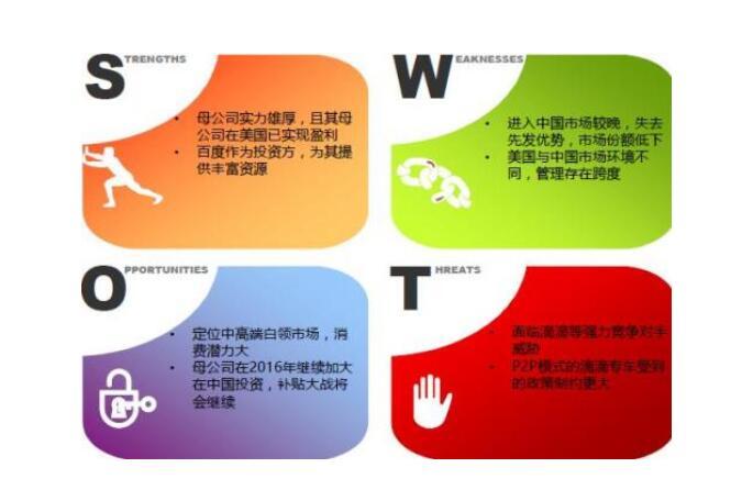 swot分析图怎么做,swot矩阵图怎么画 swot(企业战略分析方法)