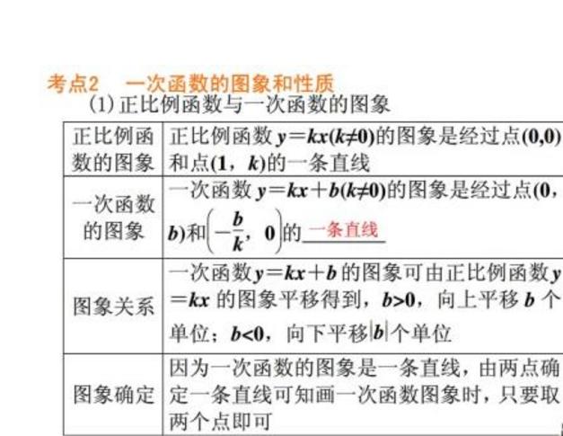 一次函数的性质