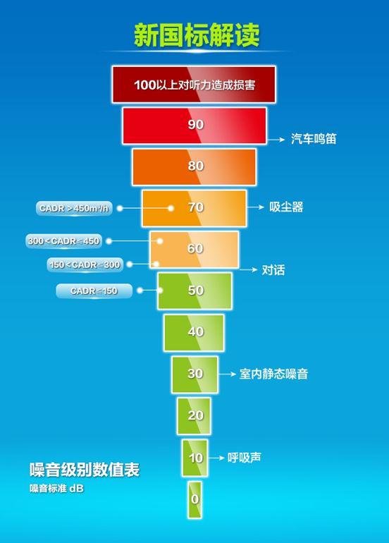 国际标准大气