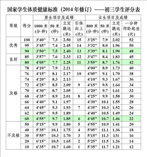 国家学生体质健康标准