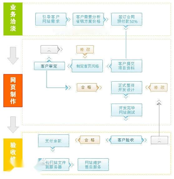 网站搭建 搜狗百科