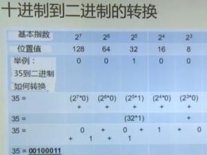 十进制计数法 - 搜狗百科
