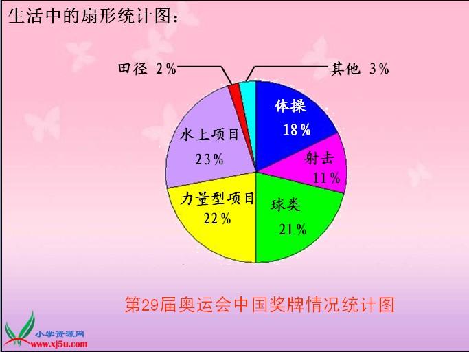 全国GdP扇形统计图_全国疫情扇形统计图