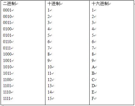 十六进制编码