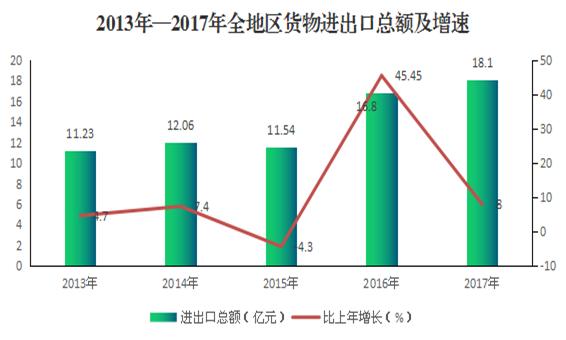 2018年国民经济总量是多少_2020年烟草税收是多少