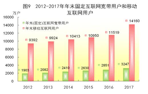 GDP与旅游统计表_统计表与统计图图片(2)