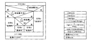 ns图